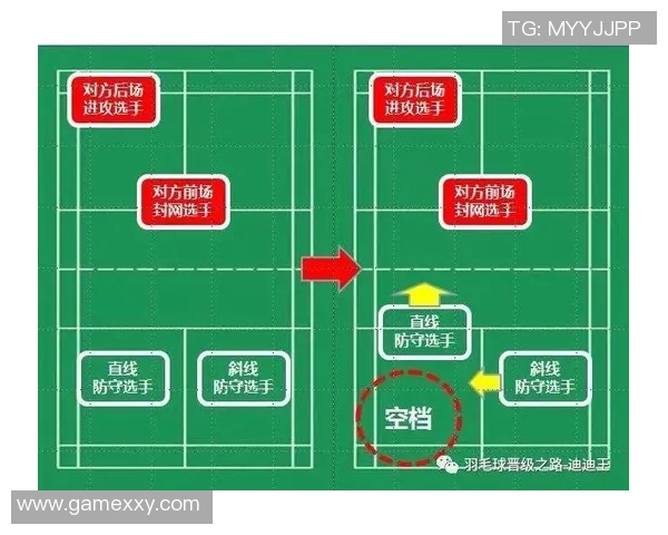 武汉羽毛球队区域防守分析:优劣势及其对比赛的影响探讨