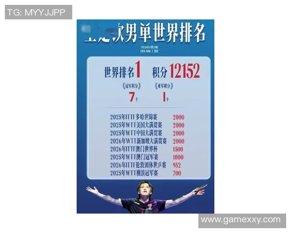 乒乓球意识排行榜揭晓西安乒乓球队荣登榜首引发热议